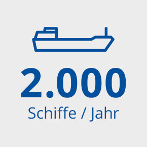      2000 Schiffe pro Jahr im Dortmunder Hafen 